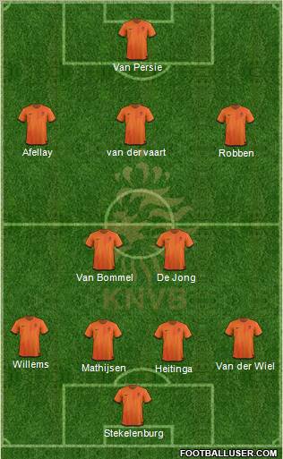 Holland Formation 2012