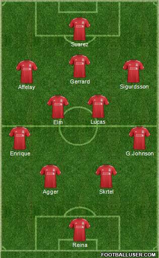 Liverpool Formation 2012