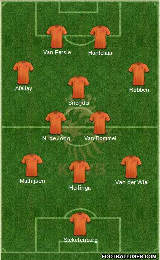 Holland Formation 2012