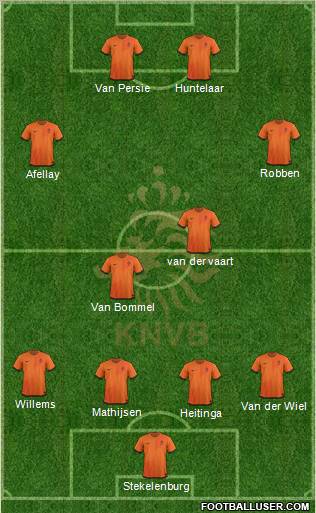 Holland Formation 2012
