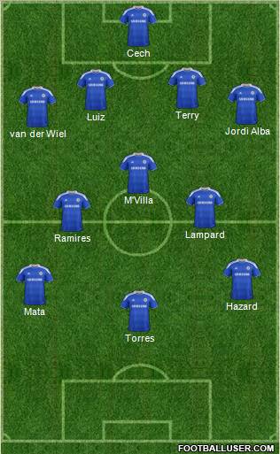 Chelsea Formation 2012
