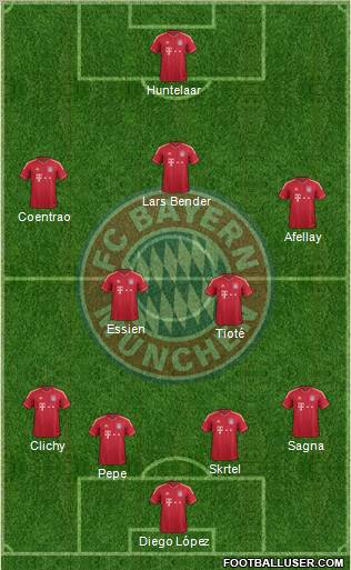 FC Bayern München Formation 2012