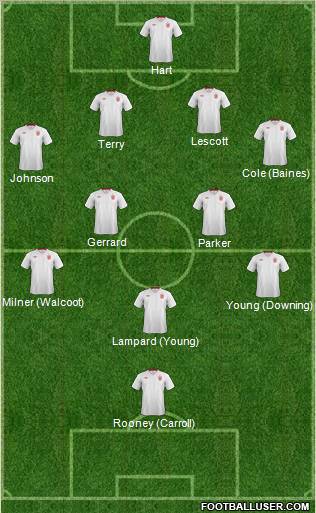 England Formation 2012