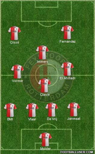 Feyenoord Formation 2012