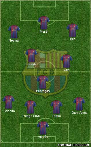 F.C. Barcelona Formation 2012
