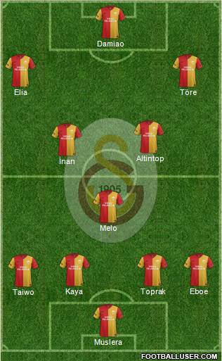 Galatasaray SK Formation 2012