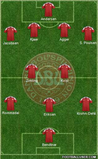 Denmark Formation 2012