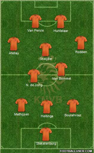 Holland Formation 2012