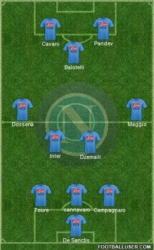 Napoli Formation 2012