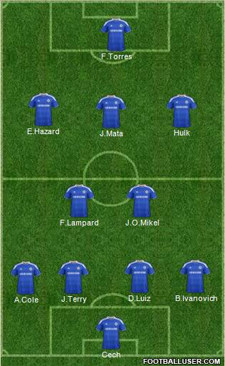 Chelsea Formation 2012