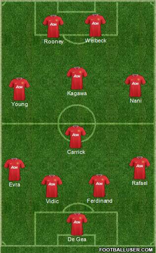 Manchester United Formation 2012