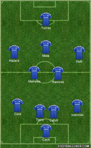 Chelsea Formation 2012