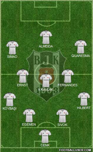 Besiktas JK Formation 2012