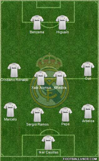 Real Madrid C.F. Formation 2012