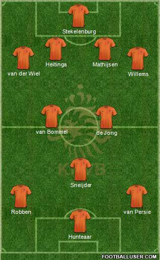 Holland Formation 2012