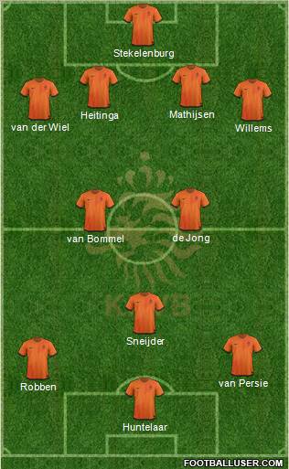 Holland Formation 2012