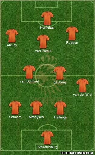 Holland Formation 2012