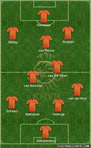 Holland Formation 2012