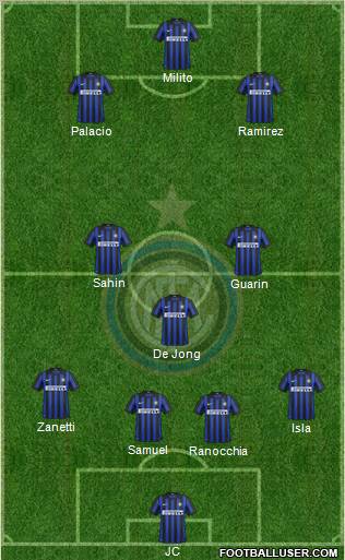 F.C. Internazionale Formation 2012