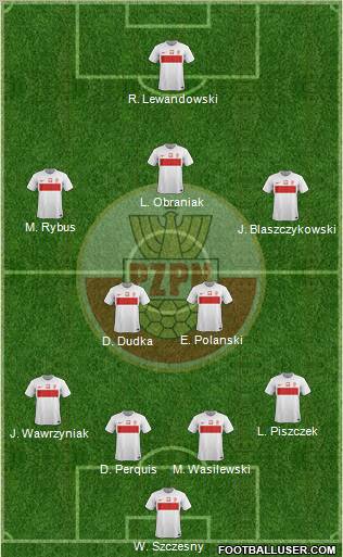 Poland Formation 2012