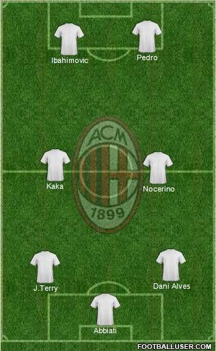 A.C. Milan Formation 2012