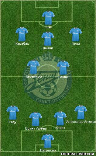 Zenit St. Petersburg Formation 2012