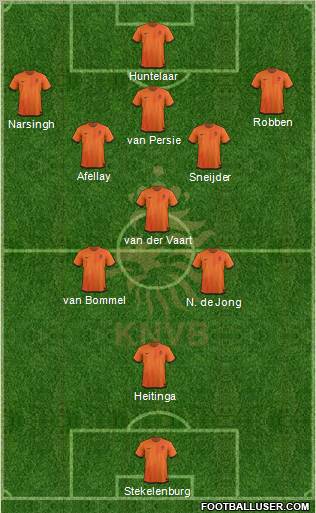 Holland Formation 2012