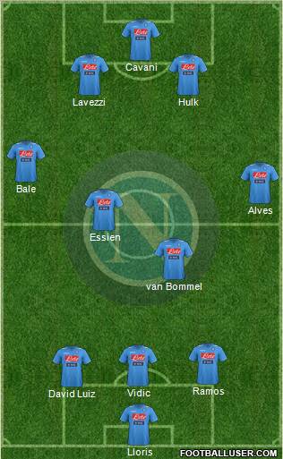 Napoli Formation 2012