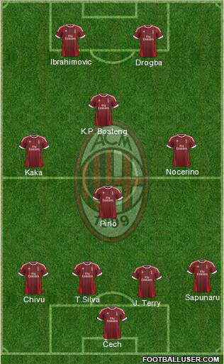 A.C. Milan Formation 2012