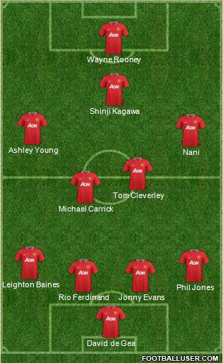 Manchester United Formation 2012