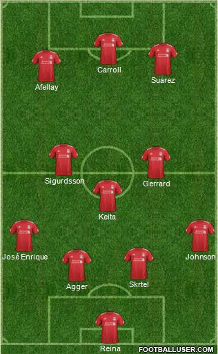 Liverpool Formation 2012