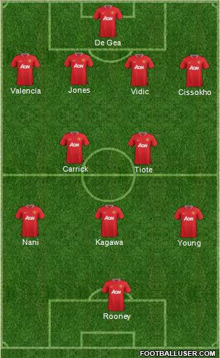 Manchester United Formation 2012