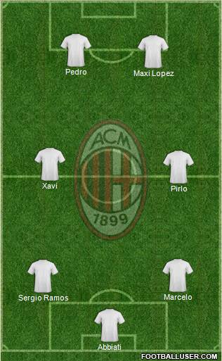 A.C. Milan Formation 2012