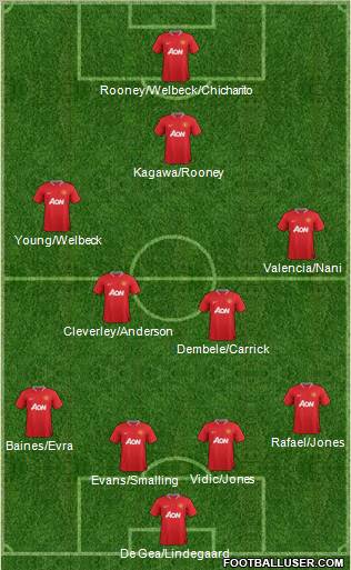 Manchester United Formation 2012