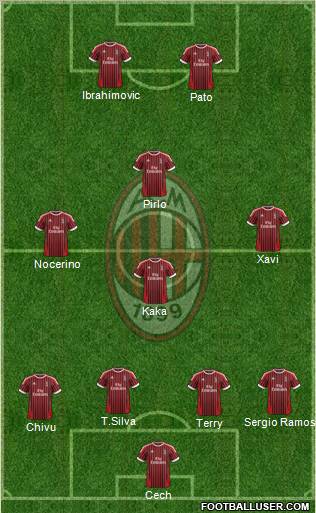 A.C. Milan Formation 2012
