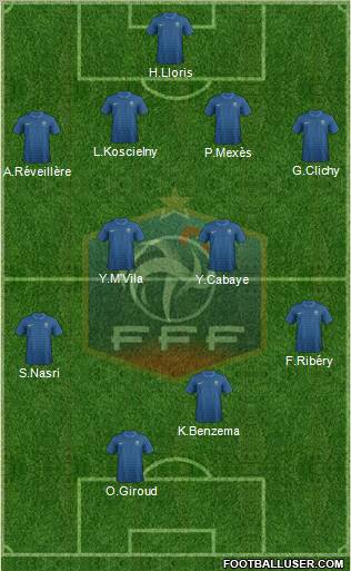 France Formation 2012