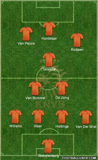 Holland Formation 2012