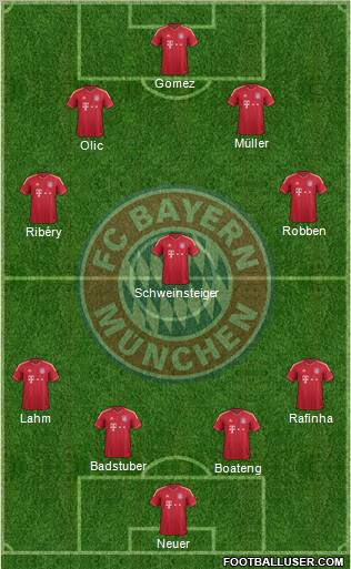 FC Bayern München Formation 2012