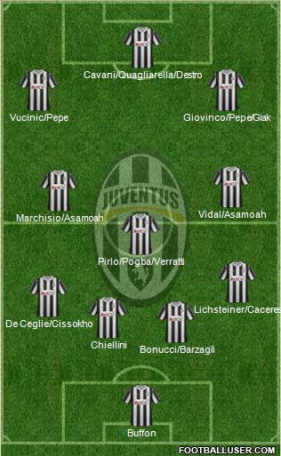 Juventus Formation 2012