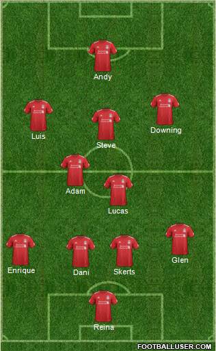 Liverpool Formation 2012