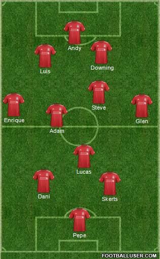 Liverpool Formation 2012