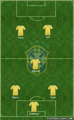 Brazil Formation 2012
