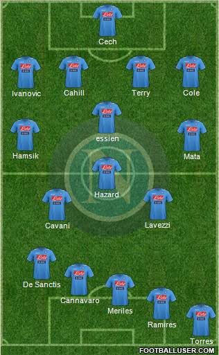 Napoli Formation 2012