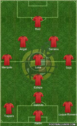 Spain Formation 2012