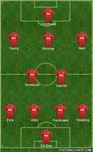 Manchester United Formation 2012