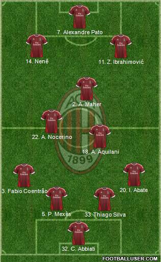 A.C. Milan Formation 2012