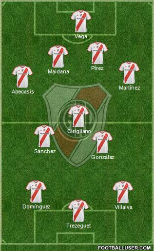 River Plate Formation 2012