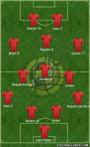 Spain Formation 2012