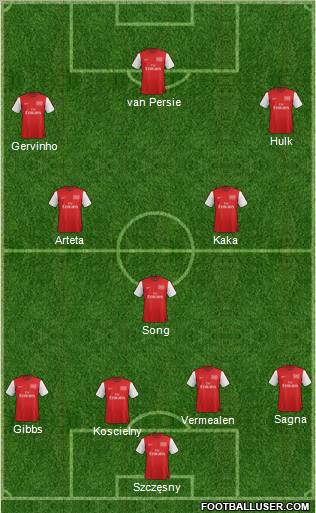 Arsenal Formation 2012