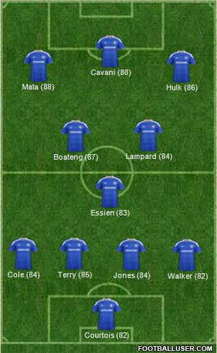 Chelsea Formation 2012